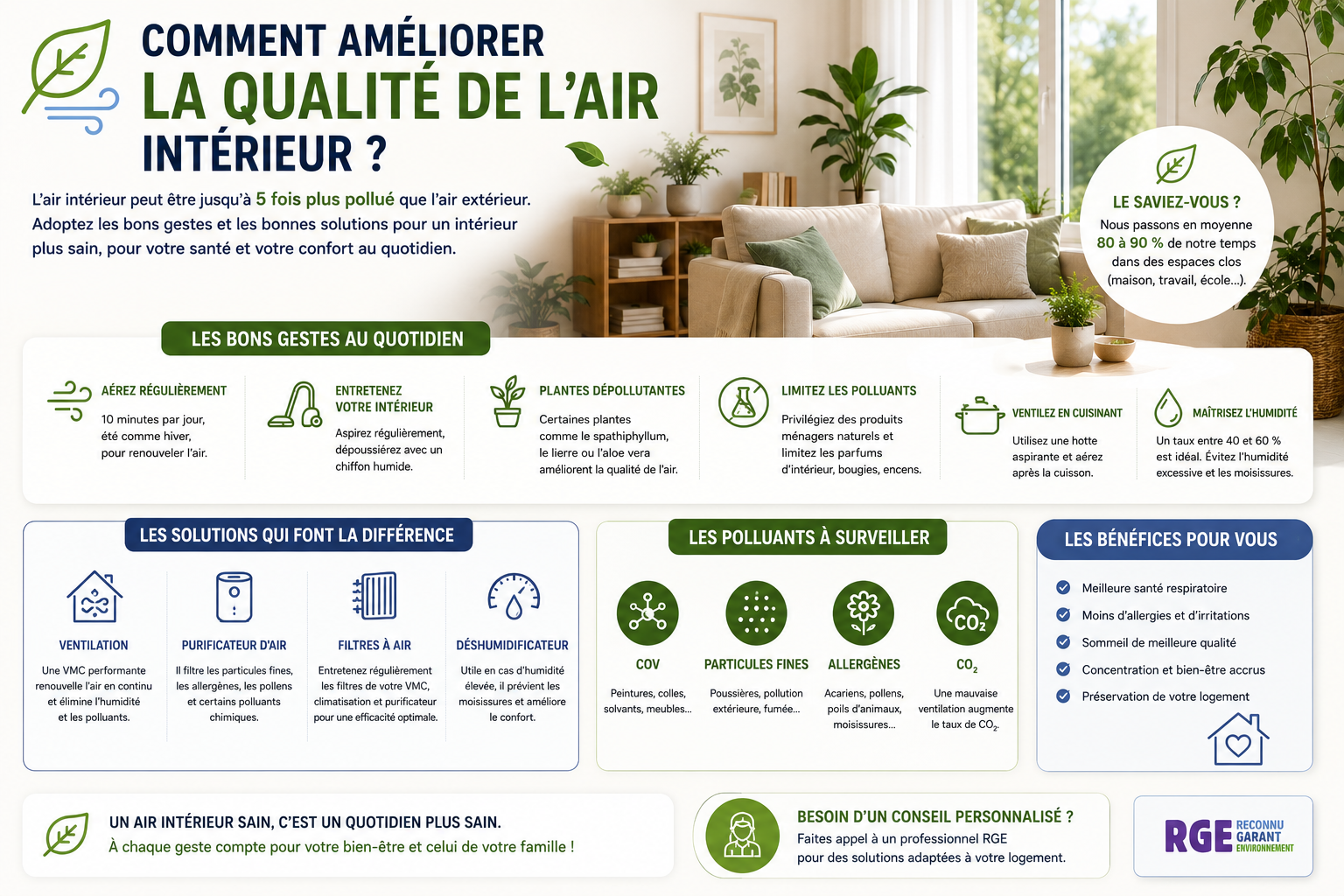 🌿 Comment améliorer la qualité de l’air intérieur ?